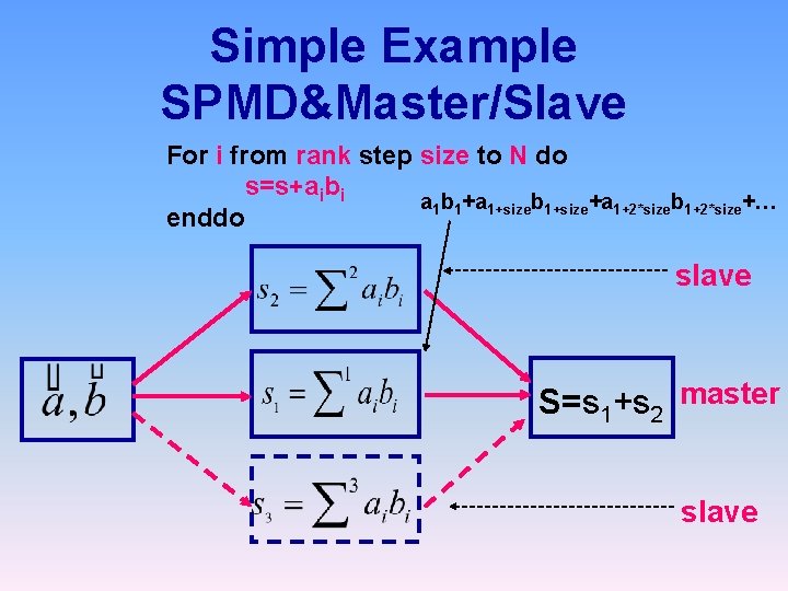 Simple Example SPMD&Master/Slave For i from rank step size to N do s=s+aibi a