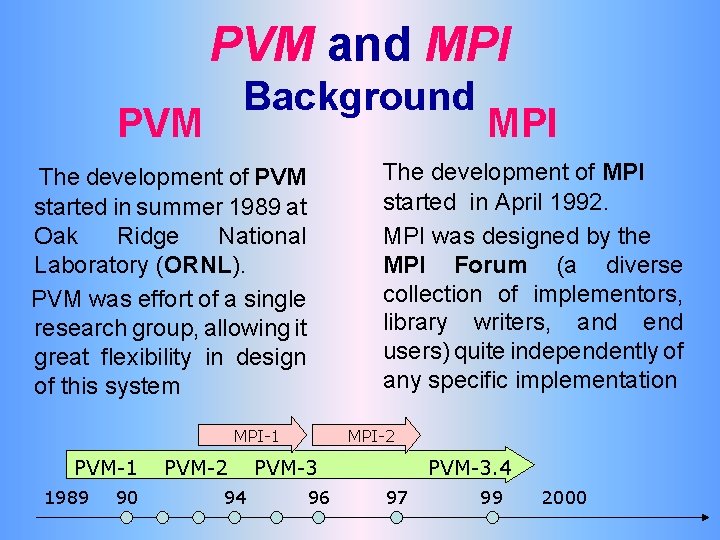 PVM and MPI Background PVM The development of MPI started in April 1992. MPI