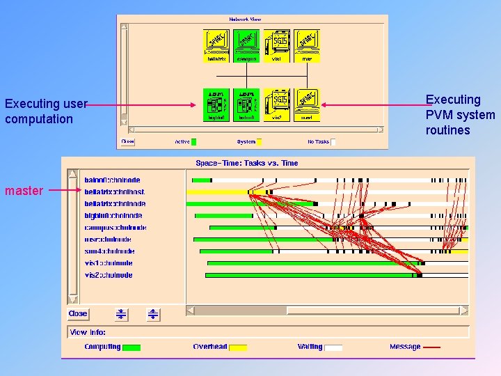 Executing user computation master Executing PVM system routines 