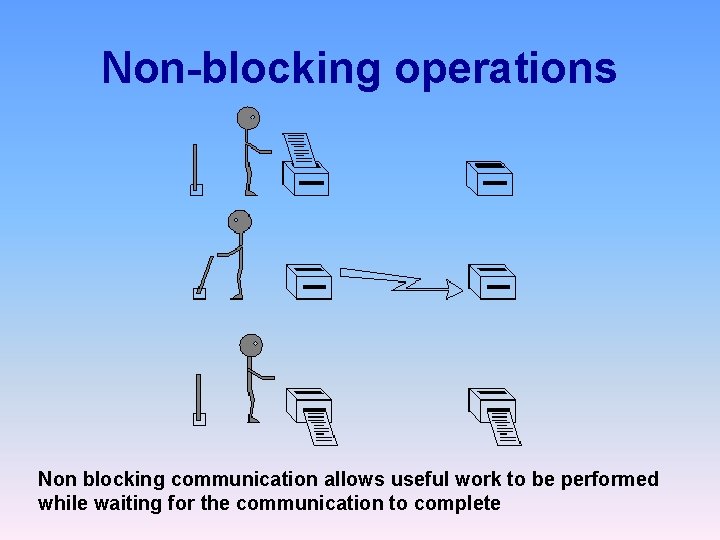 Non-blocking operations Non blocking communication allows useful work to be performed while waiting for