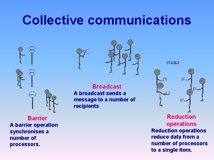 Collective communications Broadcast A broadcast sends a message to a number of recipients Barrier