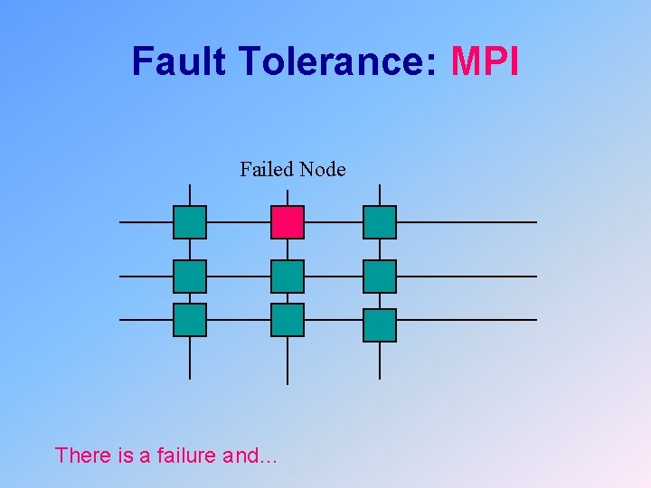 Fault Tolerance: MPI Failed Node There is a failure and… 