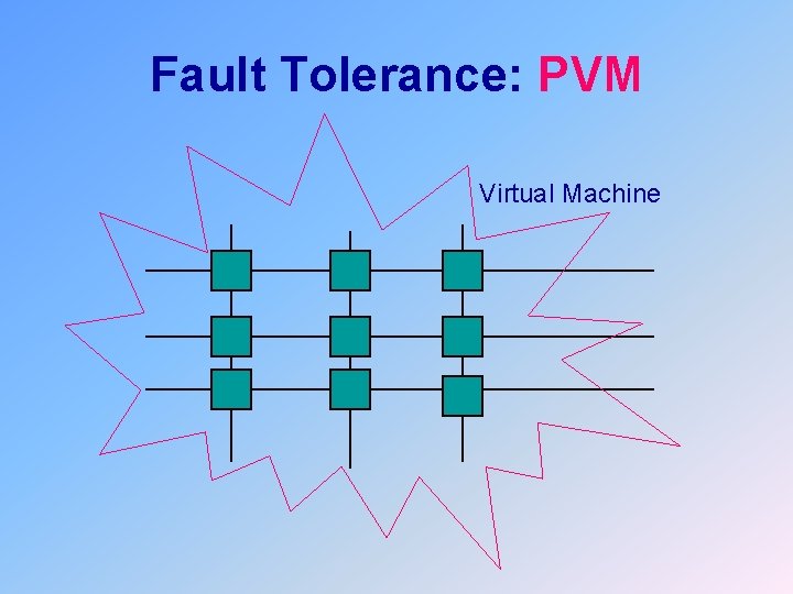 Fault Tolerance: PVM Virtual Machine 