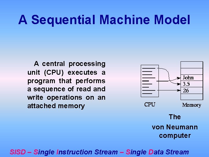 A Sequential Machine Model A central processing unit (CPU) executes a program that performs