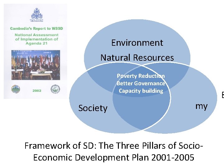 Environment Natural Resources Poverty Reduction Better Governance Capacity building Society my Framework of SD: