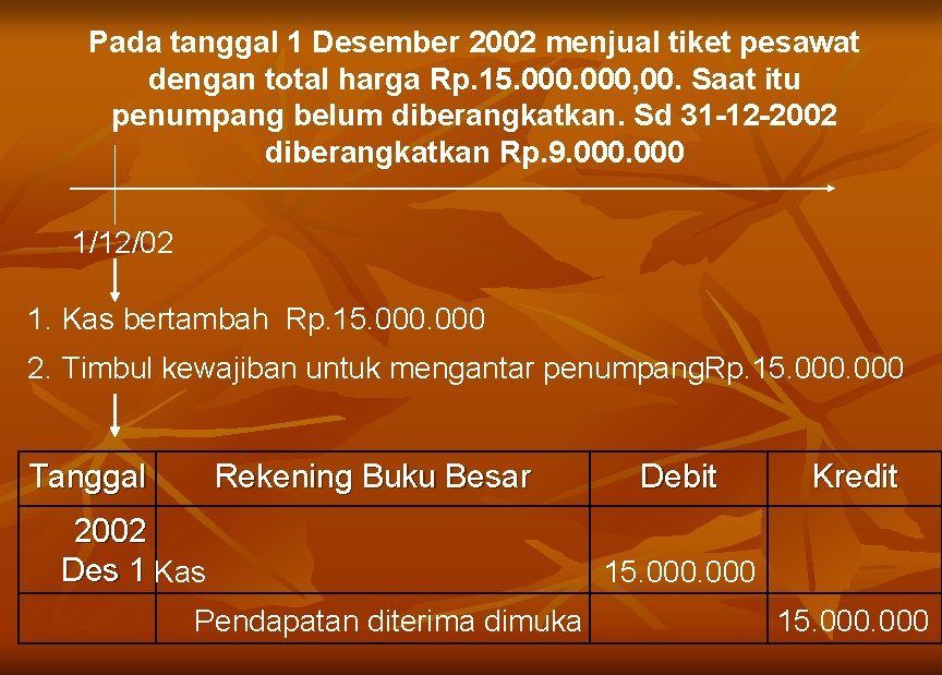 Pada tanggal 1 Desember 2002 menjual tiket pesawat dengan total harga Rp. 15. 000,