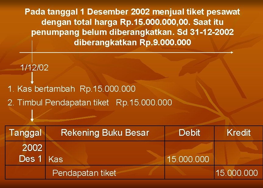 Pada tanggal 1 Desember 2002 menjual tiket pesawat dengan total harga Rp. 15. 000,