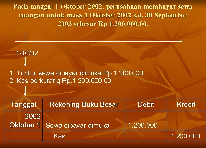 Pada tanggal 1 Oktober 2002, perusahaan membayar sewa ruangan untuk masa 1 Oktober 2002