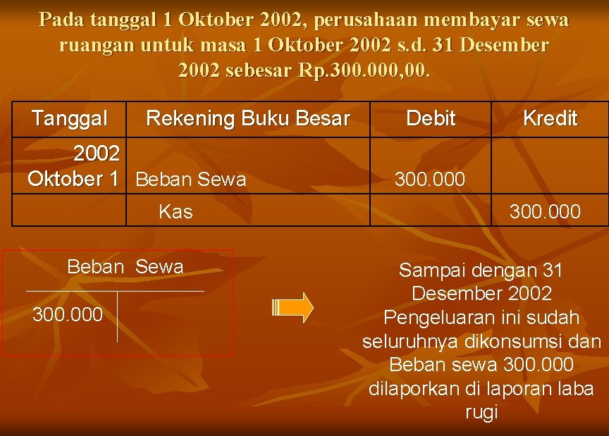 Pada tanggal 1 Oktober 2002, perusahaan membayar sewa ruangan untuk masa 1 Oktober 2002