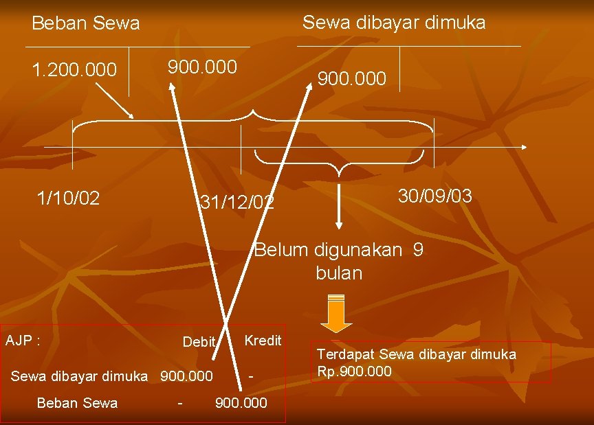 Sewa dibayar dimuka Beban Sewa 1. 200. 000 900. 000 1/10/02 900. 000 31/12/02