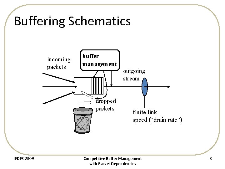 Buffering Schematics incoming packets buffer management dropped packets IPDPS 2009 outgoing stream finite link