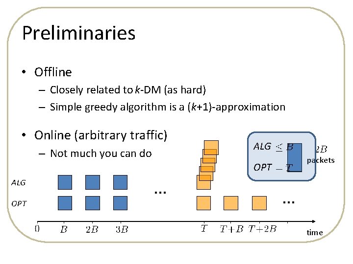 Preliminaries • Offline – Closely related to k-DM (as hard) – Simple greedy algorithm