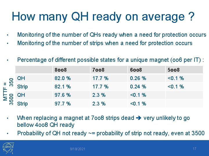 How many QH ready on average ? • Monitoring of the number of QHs