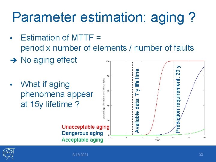 Parameter estimation: aging ? Estimation of MTTF = period x number of elements /