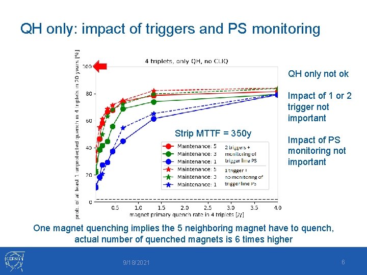 QH only: impact of triggers and PS monitoring QH only not ok Impact of