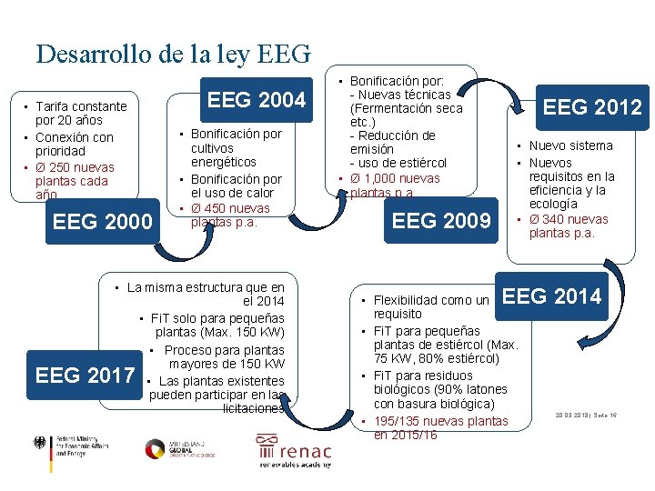 Desarrollo de la ley EEG • Tarifa constante por 20 años • Conexión con