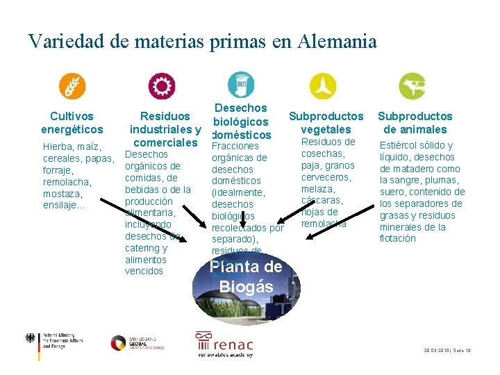 Variedad de materias primas en Alemania Cultivos energéticos Hierba, maíz, cereales, papas, forraje, remolacha,