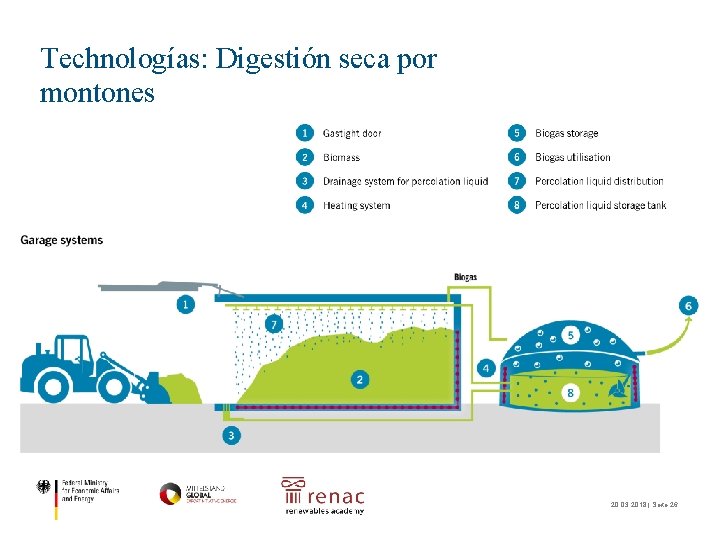 Technologías: Digestión seca por montones 20. 03. 2018 | Seite 26 