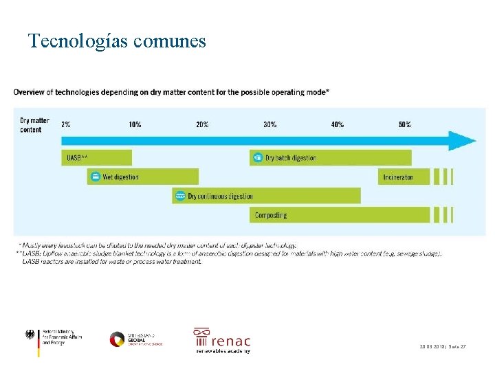 Tecnologías comunes 20. 03. 2018 | Seite 27 