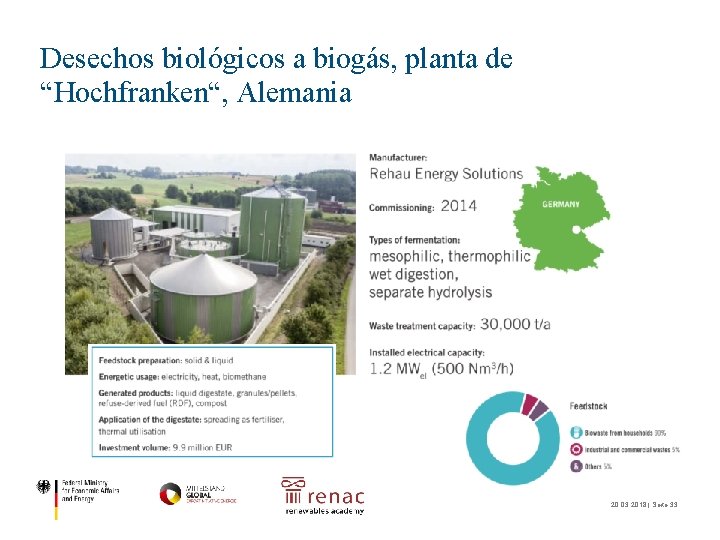 Desechos biológicos a biogás, planta de “Hochfranken“, Alemania 20. 03. 2018 | Seite 33