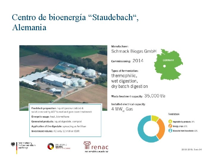 Centro de bioenergía “Staudebach“, Alemania 20. 03. 2018 | Seite 34 
