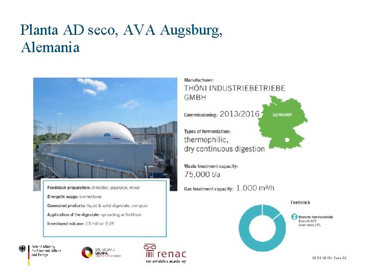 Planta AD seco, AVA Augsburg, Alemania 20. 03. 2018 | Seite 35 