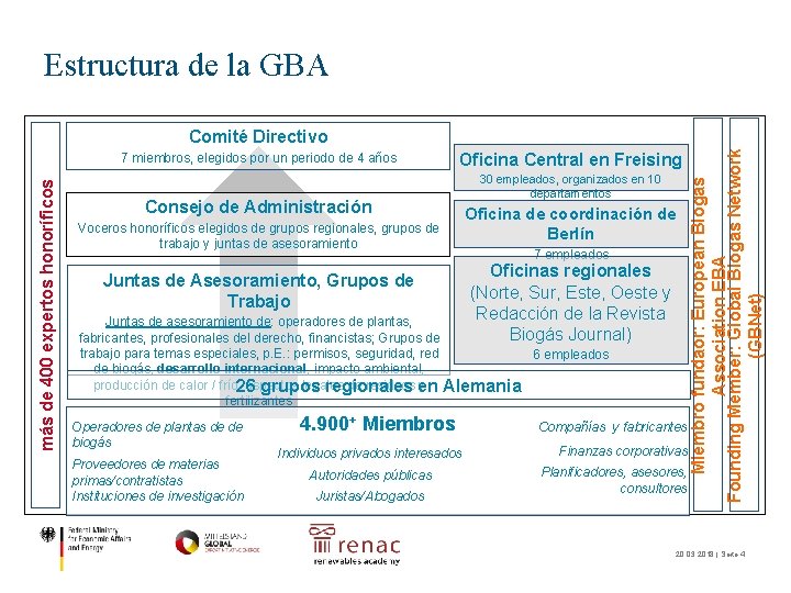 Estructura de la GBA más de 400 expertos honoríficos 7 miembros, elegidos por un