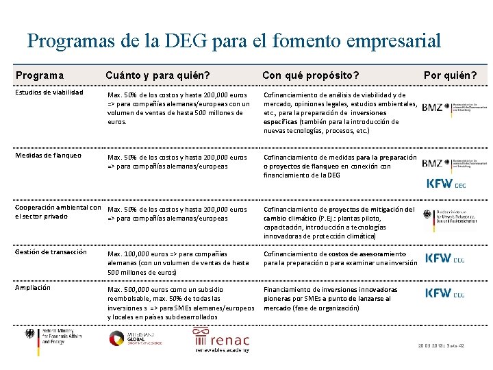 Programas de la DEG para el fomento empresarial Programa Cuánto y para quién? Con