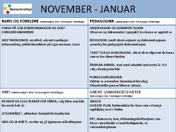 NOVEMBER - JANUAR BARN OG FORELDRE (nødvendigvis ikke i kronologisk rekkefølge) PEDAGOGIKK (nødvendigvis ikke