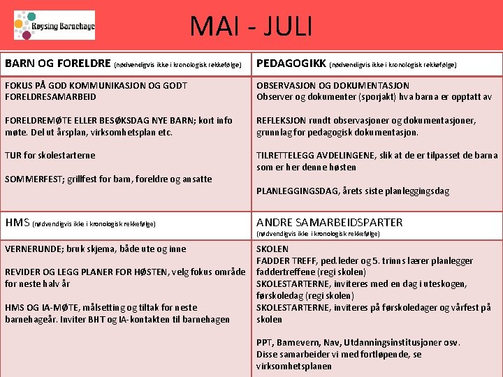 MAI - JULI BARN OG FORELDRE (nødvendigvis ikke i kronologisk rekkefølge) PEDAGOGIKK (nødvendigvis ikke