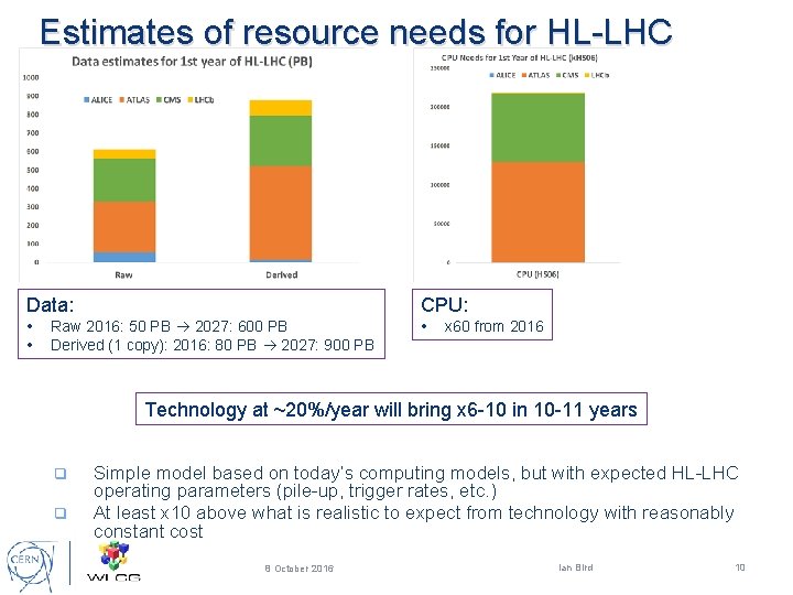 Estimates of resource needs for HL-LHC Data: CPU: • • • Raw 2016: 50