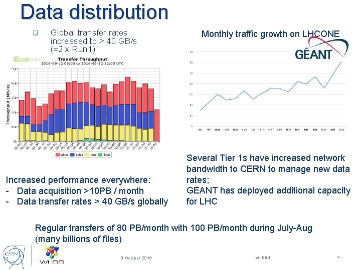 Data distribution q Global transfer rates increased to > 40 GB/s (=2 x Run