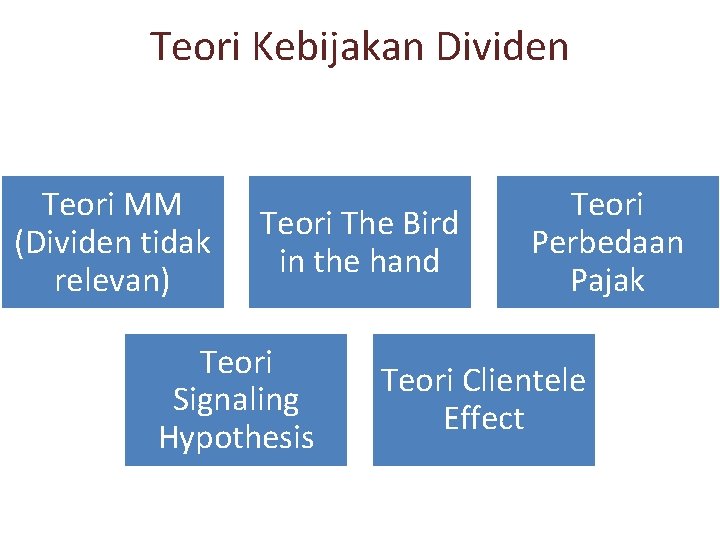 Teori Kebijakan Dividen Teori MM (Dividen tidak relevan) Teori The Bird in the hand