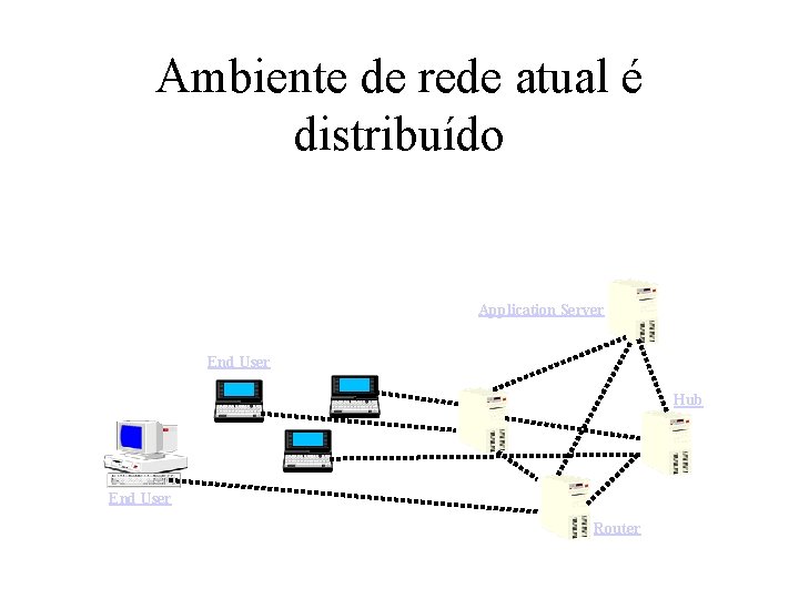 Ambiente de rede atual é distribuído Application Server End User Hub End User Router