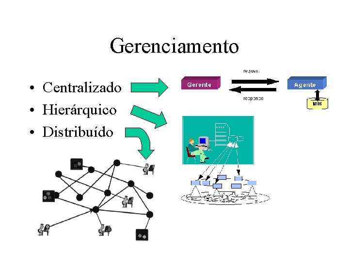 Gerenciamento • Centralizado • Hierárquico • Distribuído 