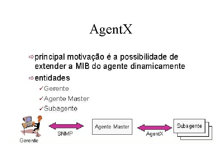 Agent. X 