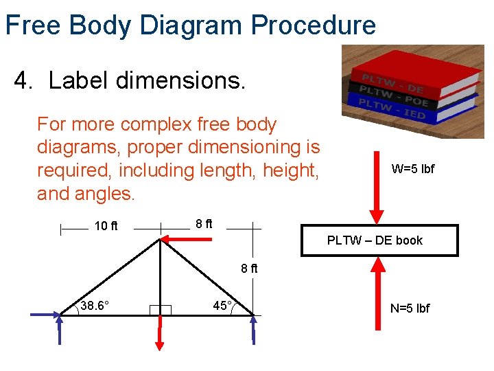 Free Body Diagram Procedure 4. Label dimensions. For more complex free body diagrams, proper
