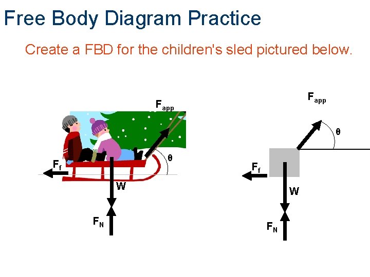 Free Body Diagram Practice Create a FBD for the children's sled pictured below. Fapp