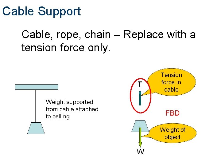 Cable Support Cable, rope, chain – Replace with a tension force only. 