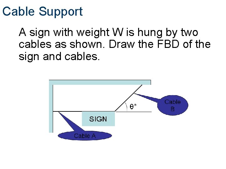 Cable Support A sign with weight W is hung by two cables as shown.
