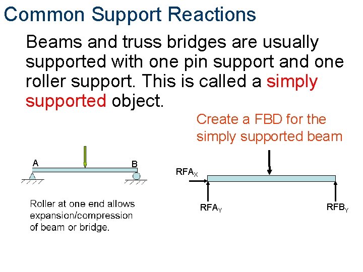 Common Support Reactions Beams and truss bridges are usually supported with one pin support