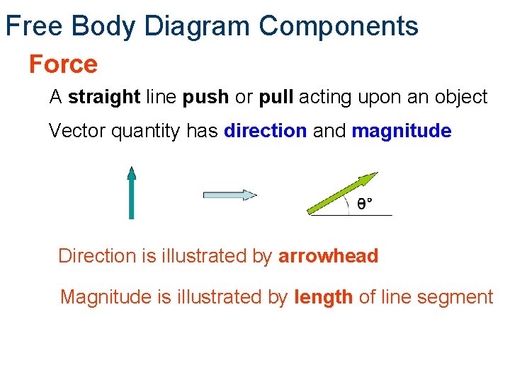 Free Body Diagram Components Force A straight line push or pull acting upon an