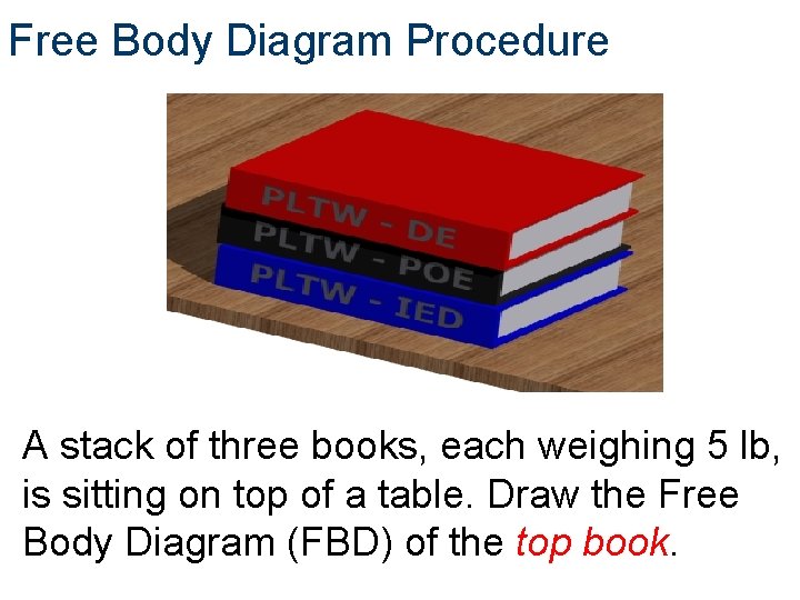 Free Body Diagram Procedure A stack of three books, each weighing 5 lb, is