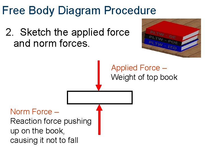 Free Body Diagram Procedure 2. Sketch the applied force and norm forces. Applied Force