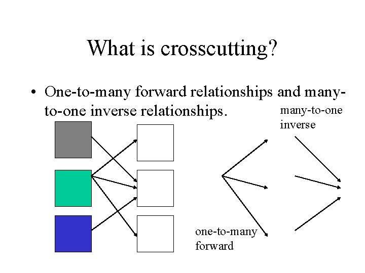 What is crosscutting? • One-to-many forward relationships and many-to-one inverse relationships. inverse one-to-many forward