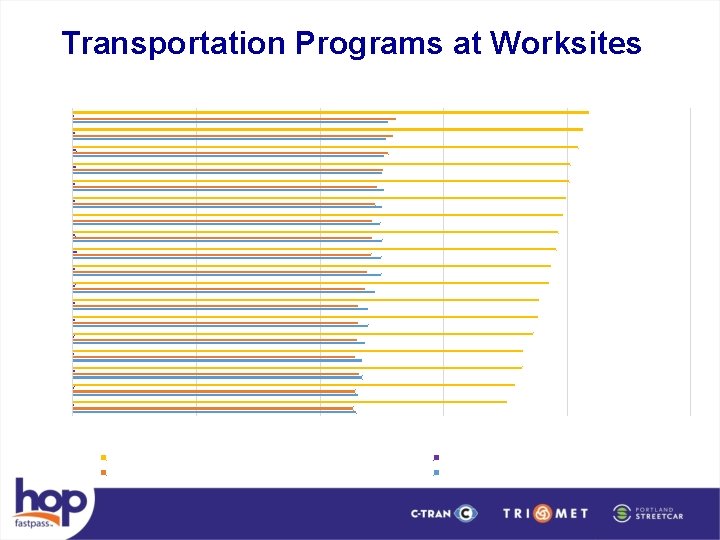 Transportation Programs at Worksites 2014 -2016 Quarterly Reports 2 091 4/18 -6/18 1/18 -