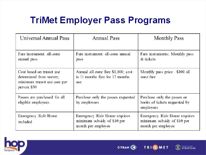 Tri. Met Employer Pass Programs 