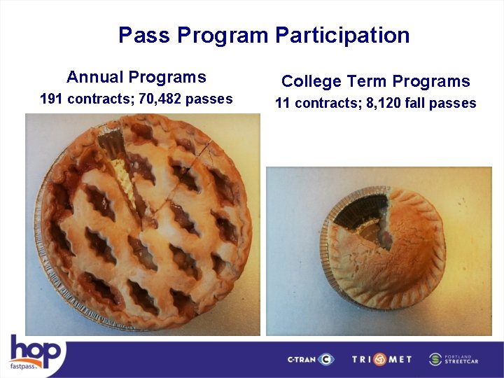 Pass Program Participation Annual Programs College Term Programs 191 contracts; 70, 482 passes 11