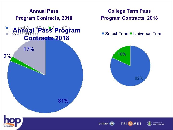 Annual Pass Program Contracts, 2018 Universal Annual Pass College Term Pass Program Contracts, 2018