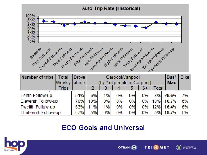 ECO Goals and Universal 